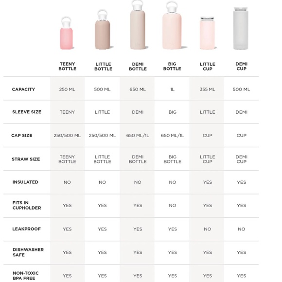 bkr Little Bottle - 500 mL - 16oz (w/ additional standard and compact cap) - Picture 5 of 7